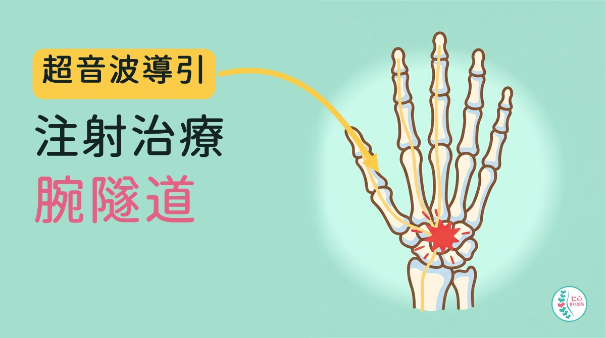 插畫：可愛的卡通手掌與手腕骨頭，黃色的神經從手腕通往拇指、食指、中指，手腕中央有一個紅色痛點；左側大字「超音波導引　注射治療　腕隧道」，黃色箭頭指向痛點，右下角是仁心骨科診所標誌。
