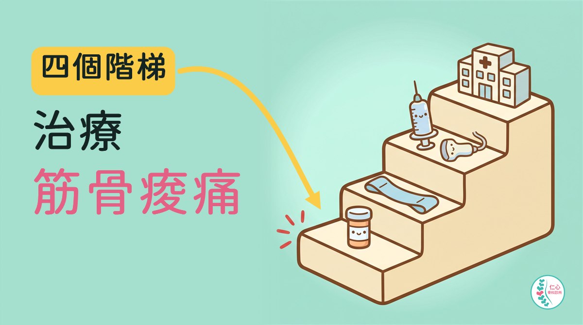 插畫：四階的米色樓梯，由下往上依序放著藥罐、彈力帶、注射針筒與超音波探頭、最上面是醫院建築；左側大字「四個階梯　治療　筋骨痠痛」，黃色箭頭指向第一階，右下角是仁心骨科診所標誌。