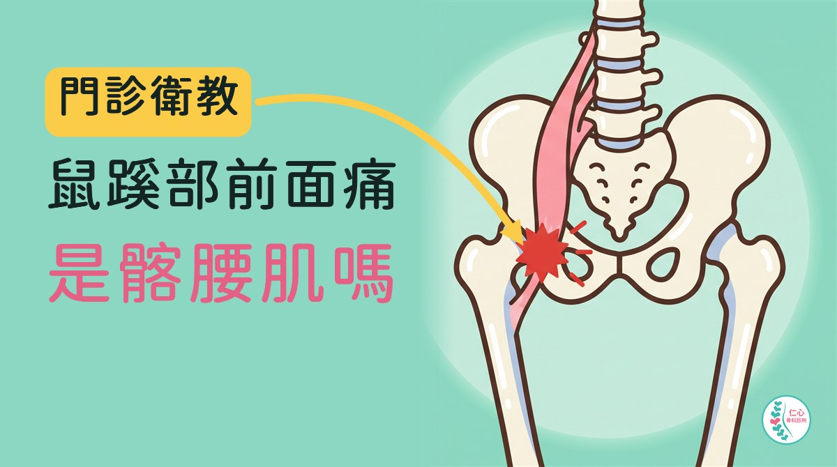 插畫：正面的卡通骨盆與大腿骨，粉紅色的髂腰肌從腰椎往下跨過髖關節前方，鼠蹊部有紅色痛點；左側大字「門診衛教　鼠蹊部前面痛　是髂腰肌嗎」，黃色箭頭指向痛點，右下角是仁心骨科診所標誌。