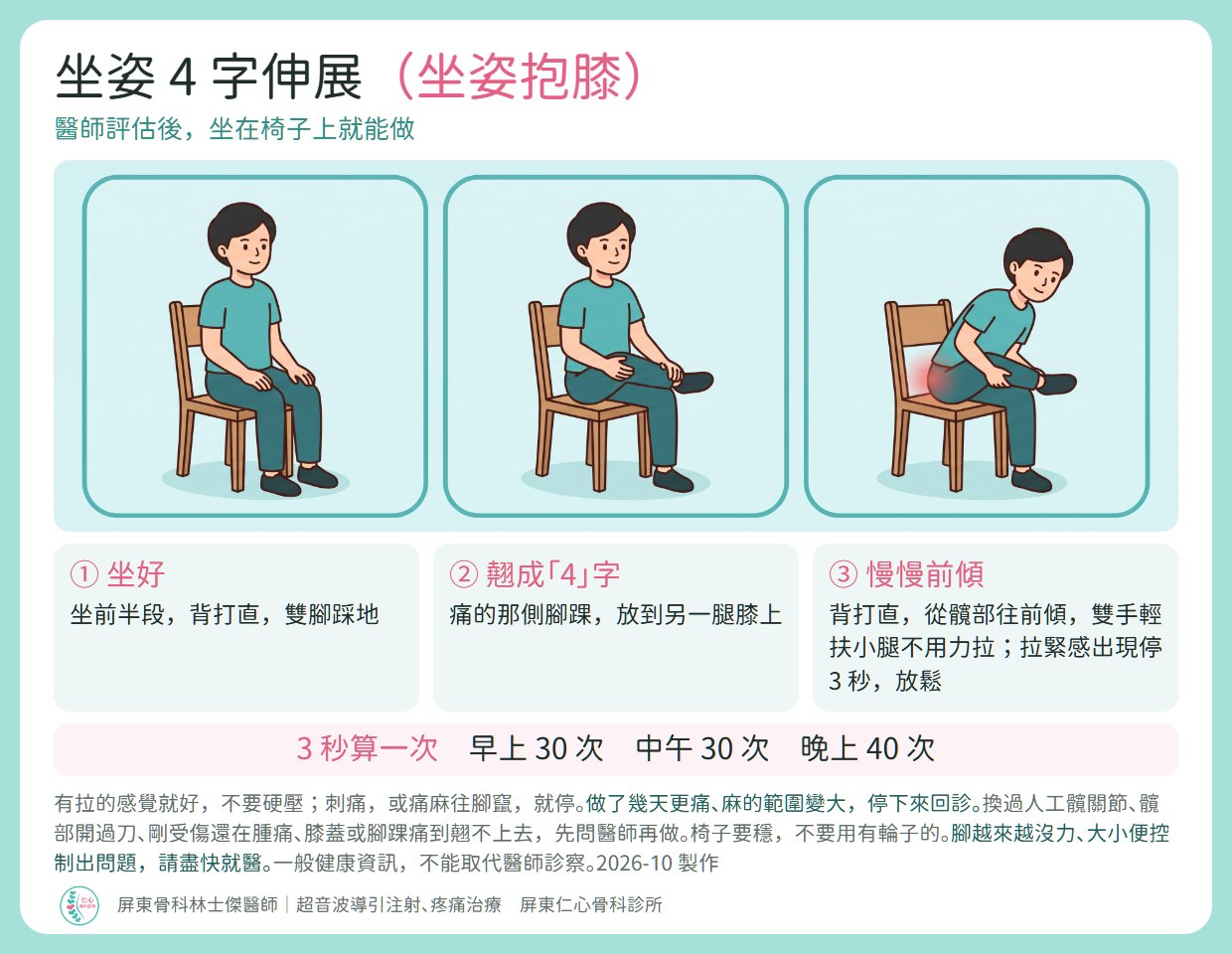 坐姿 4 字伸展（坐姿抱膝）三格分解：①坐椅子前半段，背打直，雙腳踩地；②痛的那側腳踝放到另一腿膝上，翹成 4 字；③背打直，從髖部往前傾，雙手輕扶小腿不用力拉，屁股深處有拉緊感停 3 秒，放鬆；3 秒算一次，早上 30 次、中午 30 次、晚上 40 次。有拉的感覺就好，不要硬壓；刺痛或痛麻往腳竄就停；做了幾天更痛、麻的範圍變大，停下來回診。換過人工髖關節、髖部開過刀、剛受傷還在腫痛、膝蓋或腳踝痛到翹不上去，先問醫師再做；椅子要穩，不要用有輪子的；腳越來越沒力、大小便控制出問題，請盡快就醫。