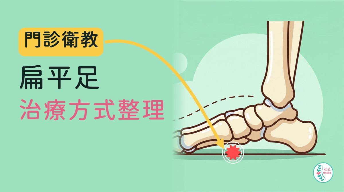 插畫：卡通腳骨側面圖，整個腳底平貼地面、看不到足弓，上方虛線是正常足弓的位置，足弓內側有紅色痛點；左側大字「門診衛教　扁平足　治療方式整理」，黃色箭頭指向痛點，右下角是仁心骨科診所標誌。