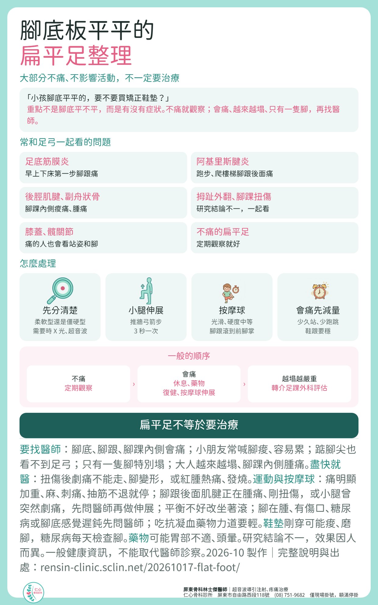 扁平足整理：大部分不痛、不影響活動，不一定要治療；重點是有沒有症狀，不痛就觀察，會痛、越來越塌、只有一隻腳再找醫師。常和足弓一起看的問題：足底筋膜炎、腳踝內側肌腱、拇趾外翻、阿基里斯腱炎。怎麼處理：先分清楚柔軟型或僵硬型，需要時 X 光、超音波；按摩球滾腳底；小腿伸展；會痛先減量、鞋跟要穩。一般順序：不痛定期觀察，會痛休息藥物復健與鞋墊評估，越塌越嚴重轉介足踝外科評估。扁平足不等於要治療。