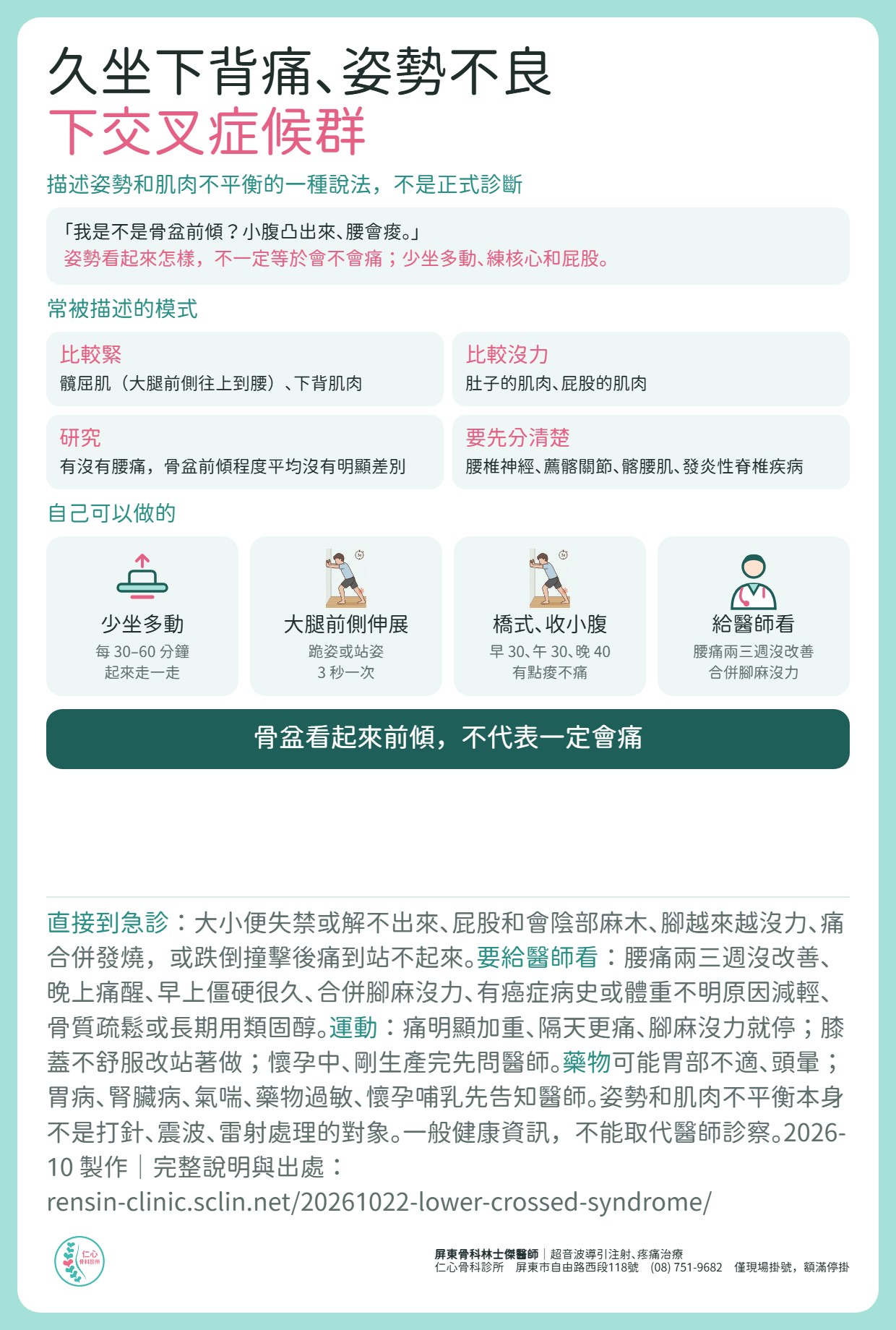 下交叉症候群整理：描述姿勢和肌肉不平衡的一種說法，不是正式診斷；常被描述為髖屈肌、下背肌肉偏緊，肚子、屁股肌肉偏弱；研究上有沒有腰痛，骨盆前傾程度平均沒有明顯差別。自己可以做的：少坐多動、大腿前側伸展、橋式與收小腹，腰痛兩三週沒改善或腳麻沒力給醫師看。