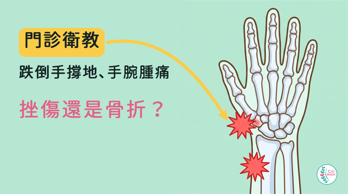 插畫：半透明的卡通手掌與手腕骨頭，大拇指根部往手腕方向的小骨頭（舟狀骨）和前臂靠手腕那一端的大骨頭（橈骨遠端）各有一個紅色疼痛標記；左側大字「門診衛教　跌倒手撐地、手腕腫痛　挫傷還是骨折？」，黃色箭頭指向舟狀骨，右下角是仁心骨科診所標誌。