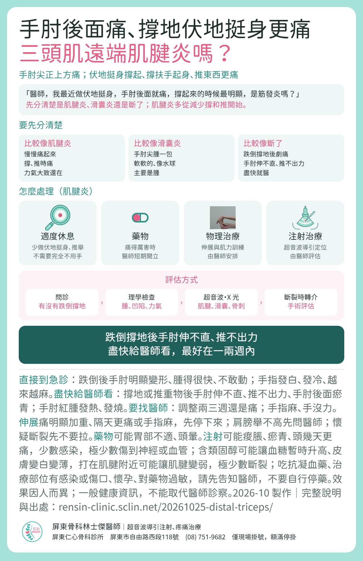 三頭肌遠端肌腱炎重點摘要：手肘尖正上方痛，伏地挺身撐起、撐扶手起身、推東西更痛。要先分清楚：慢慢痛起來、力氣大致還在比較像肌腱炎；手肘尖腫一包軟軟的比較像滑囊炎；跌倒撐地後手肘伸不直、推不出力比較像斷了，盡快給醫師看，最好在一兩週內。肌腱炎的處理：適度休息、藥物、物理治療（伸展與肌力訓練）、注射治療（超音波導引定位，由醫師評估）。門診流程：問診、理學檢查、超音波與 X 光、斷裂時轉介手術評估。附急診與就醫時機、伸展與藥物注意事項；注射可能痠脹、瘀青、感染，極少數傷到神經或血管，含類固醇可能讓血糖暫時升高、皮膚變白變薄，打在肌腱附近可能讓肌腱變弱、極少數斷裂；吃抗凝血藥、懷孕或藥物過敏請先告知醫師。