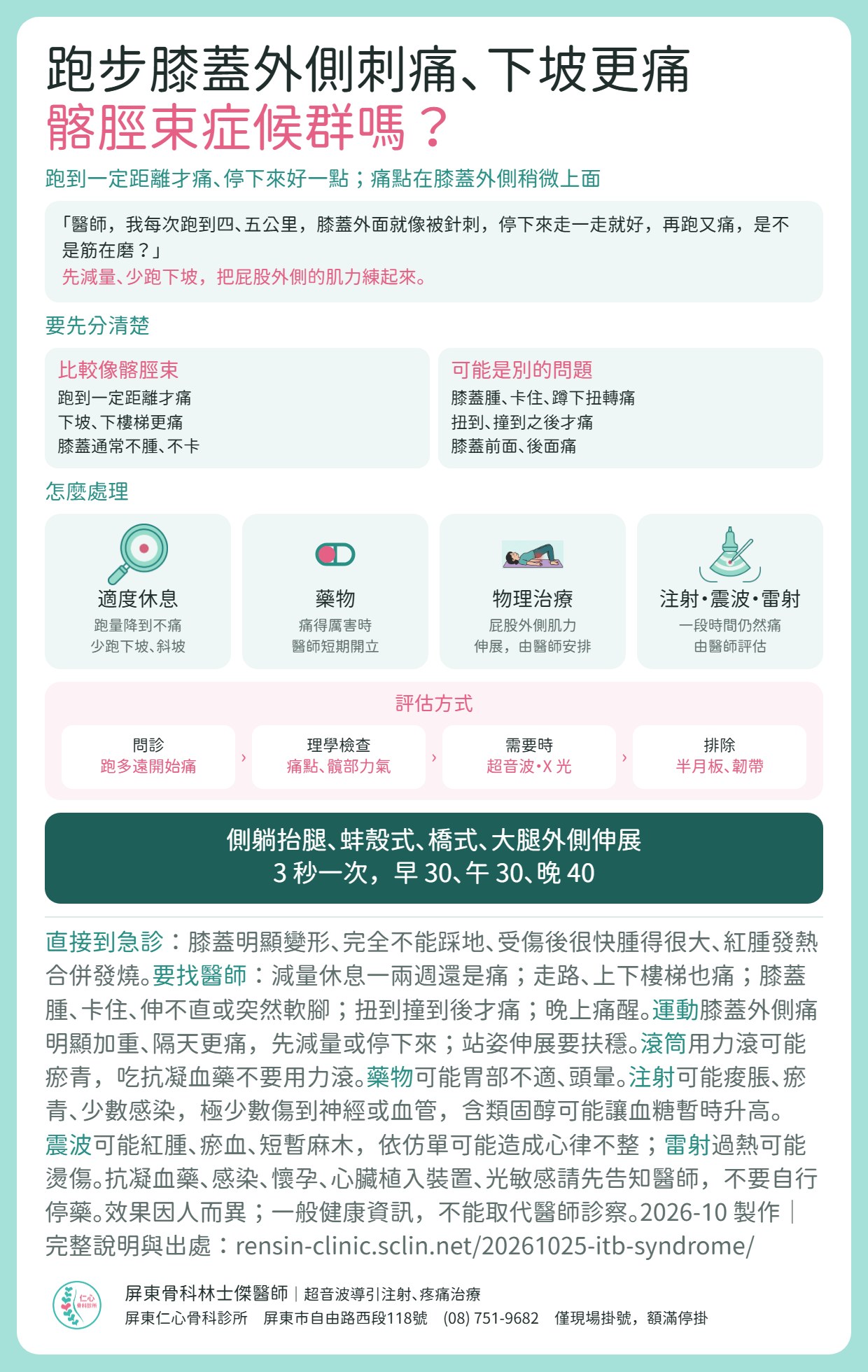 髂脛束症候群重點摘要：跑到一定距離膝蓋外側刺痛、下坡下樓梯更痛、停下來好一點。要先分清楚：膝蓋腫、卡住、蹲下扭轉痛或扭到撞到後才痛，可能是別的問題。處理：適度休息（跑量降到不痛、少跑下坡）、藥物、物理治療（屁股外側肌力與伸展）、注射・震波・雷射（一段時間仍然痛，由醫師評估）。評估方式：問診、理學檢查、需要時超音波與 X 光、排除半月板與韌帶。運動：側躺抬腿、蚌殼式、橋式、大腿外側伸展，3 秒一次，早 30、午 30、晚 40。附急診與就醫時機，以及運動、滾筒、藥物、注射、震波、雷射的注意事項。