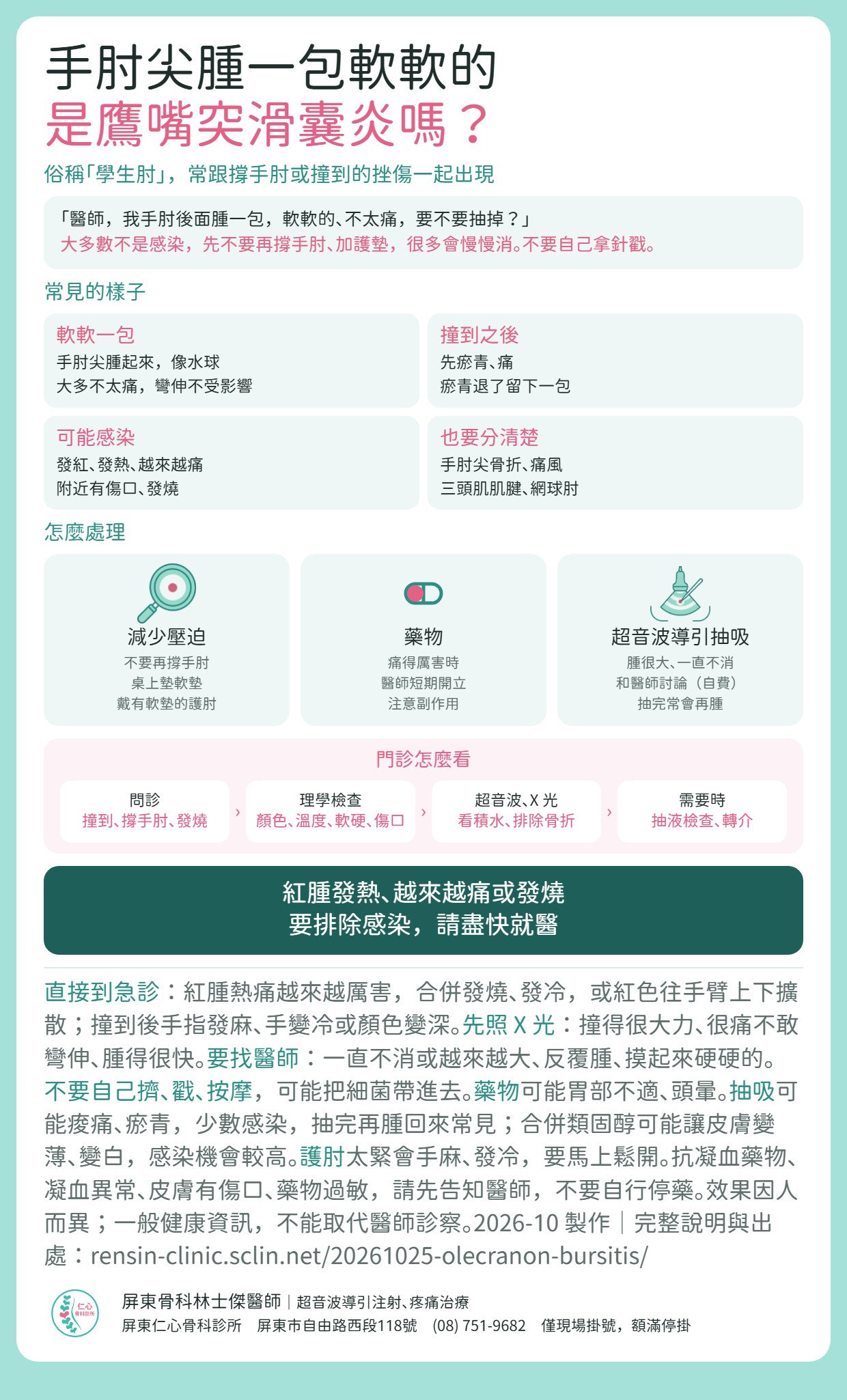 鷹嘴突滑囊炎重點摘要：手肘尖腫一包軟軟的、像水球，常見是鷹嘴突滑囊炎，俗稱學生肘，常跟撐手肘或撞到的挫傷一起出現；大多數不是感染，先不要再撐手肘、加護墊，很多會慢慢消，不要自己拿針戳。處理：減少壓迫、戴有軟墊的護肘；痛得厲害時醫師短期開藥；腫很大一直不消可和醫師討論超音波導引抽吸（自費），抽完常會再腫。門診先問診、理學檢查，需要時以超音波、X 光看積水與排除骨折，需要時抽液檢查或轉介。紅腫發熱、越來越痛或發燒，要排除感染，請盡快就醫；紅腫擴散合併發燒，或撞到後手指發麻、手變冷，請直接到急診。合併類固醇可能讓皮膚變薄、感染機會較高。效果因人而異；一般健康資訊，不能取代醫師診察。