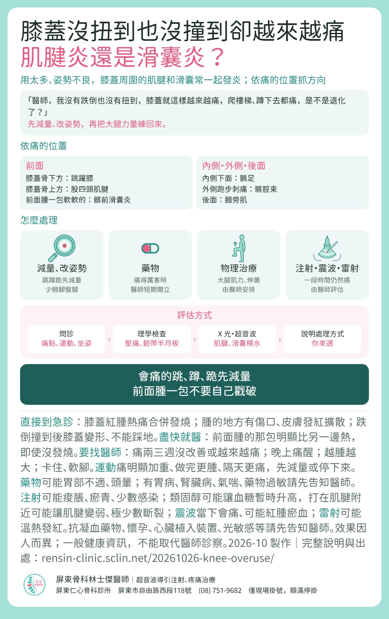 膝蓋肌腱炎、滑囊炎重點摘要：沒扭到撞到卻越來越痛；依痛的位置分前面（跳躍膝、股四頭肌腱、髕前滑囊炎）、內側（鵝足）、外側（髂脛束）、後面（膕旁肌）；減量改姿勢、藥物、物理治療、注射・震波・雷射；評估方式；什麼情況直接到急診。